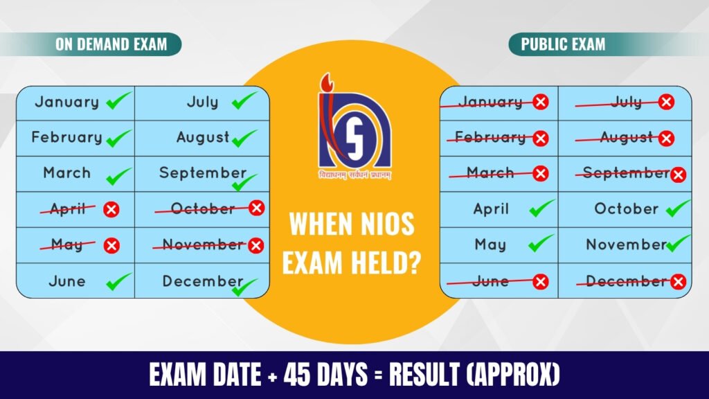 NIOS Oct TOC Exam 9